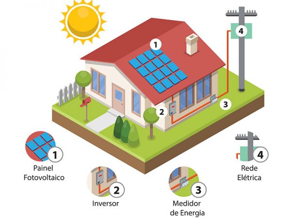 Como-funciona-sistema-fotovoltaico-energia-solar